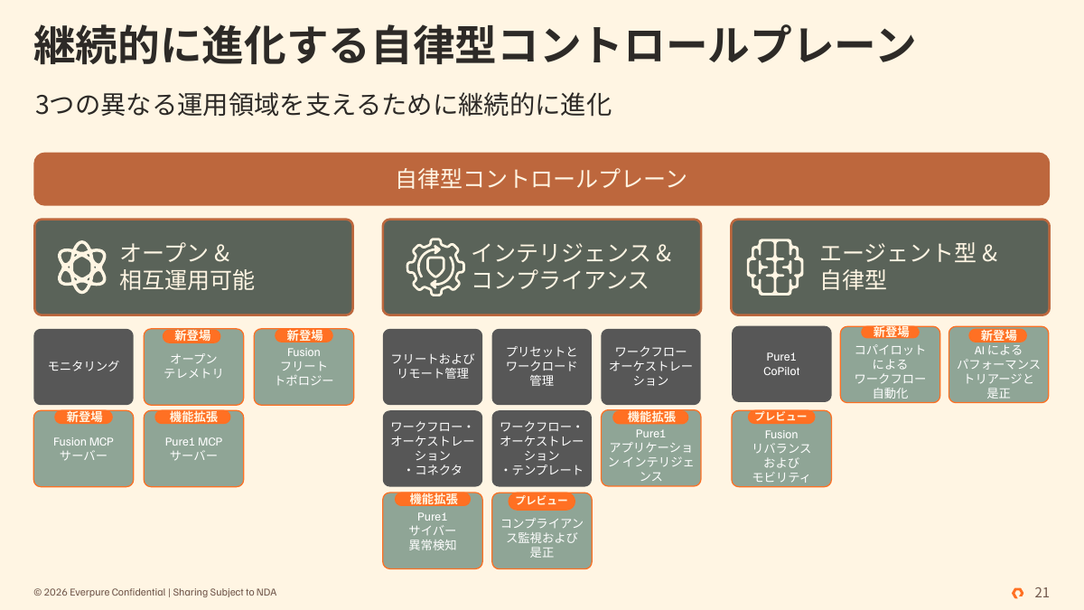 コントロールプレーンの新機能
