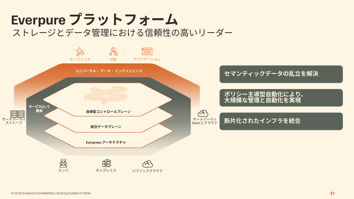 「ユニバーサル・データ・インテリジェンス」のデータソースはEverpureに限らない
