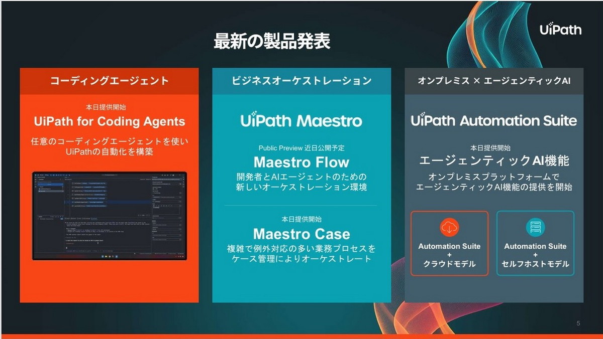 UiPathがさまざまな新機能を発表