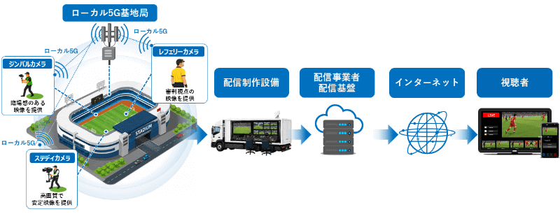 実証イメージ