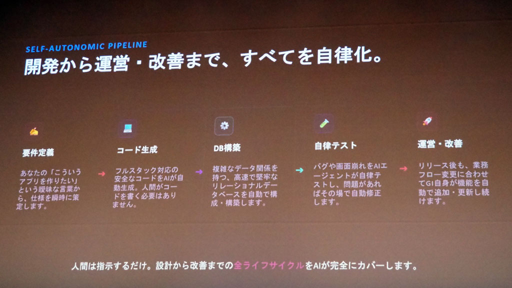 開発から運用・改善まで、すべてを自律化