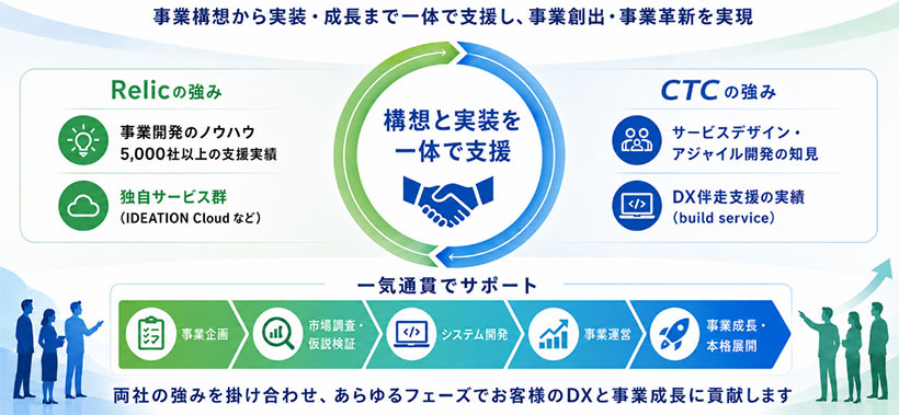 「ビジネスプロデュースサービス」のイメージ