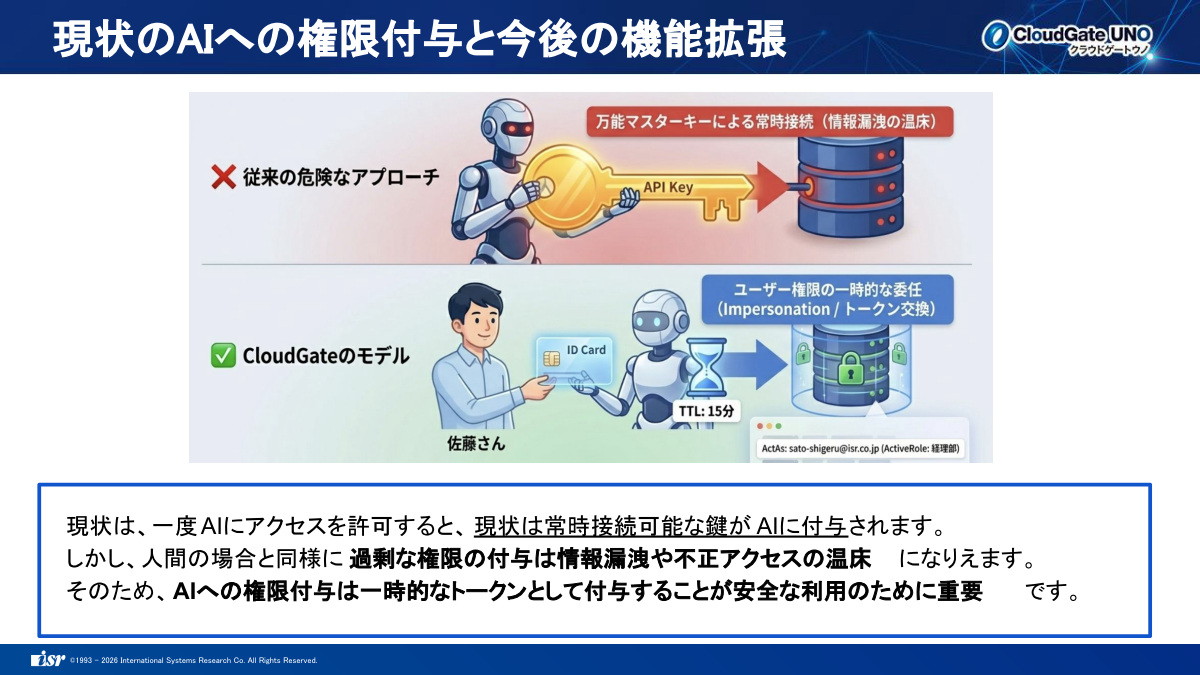 現状のAIへの権限付与と今後の機能拡張