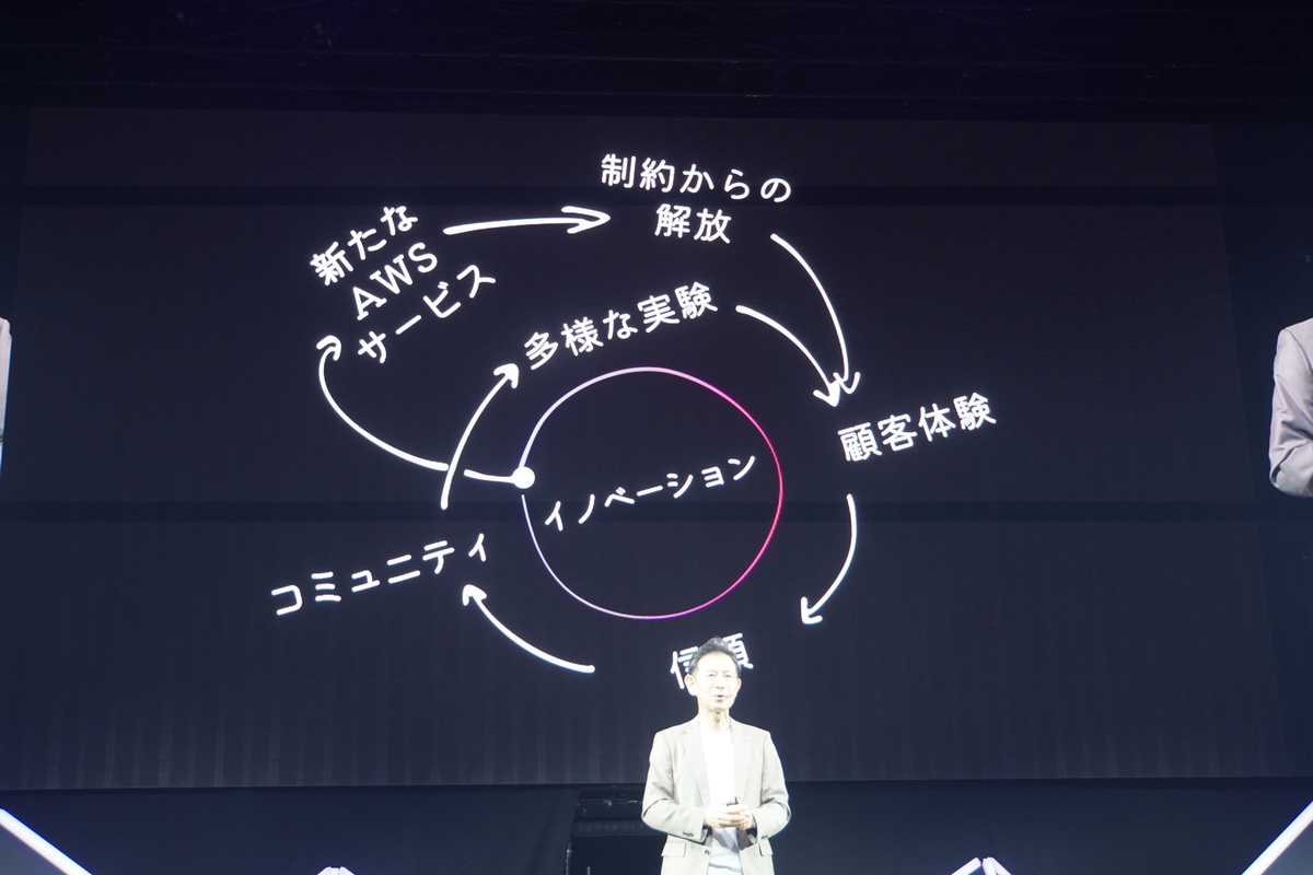 「フライホイール」の図の日本語訳