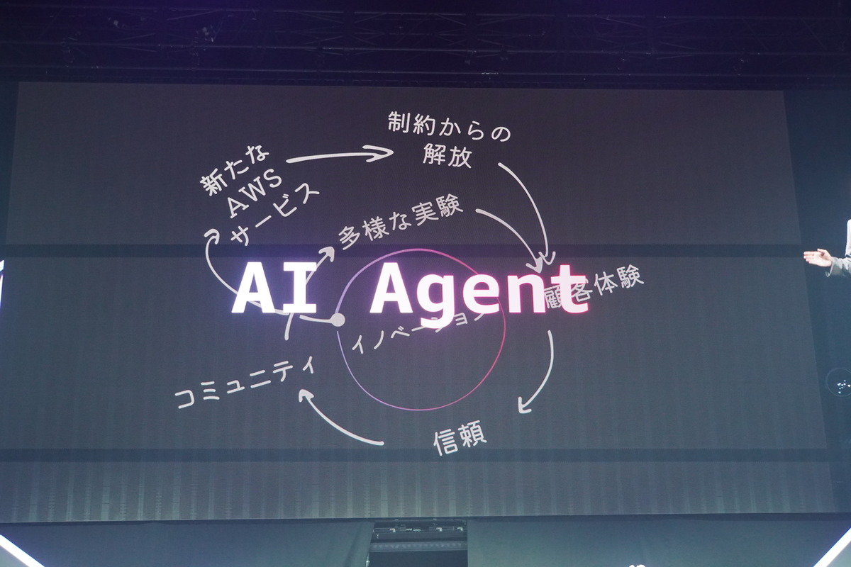AIエージェントがフライホイールを強く回す