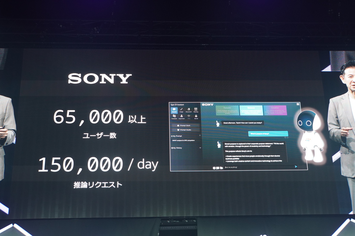 ソニーグループのAI活用状況