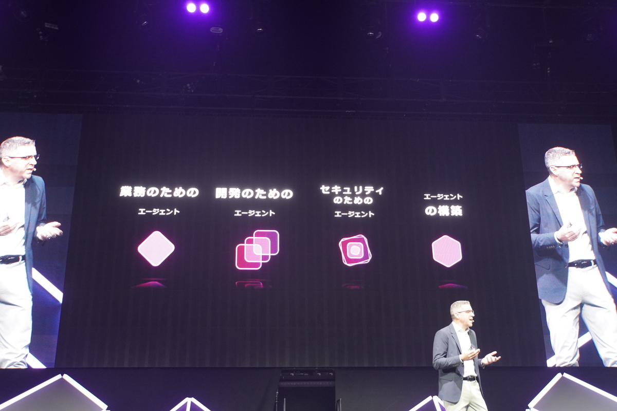 AWSのAIエージェントへの取り組みを4つの分野に分けて紹介