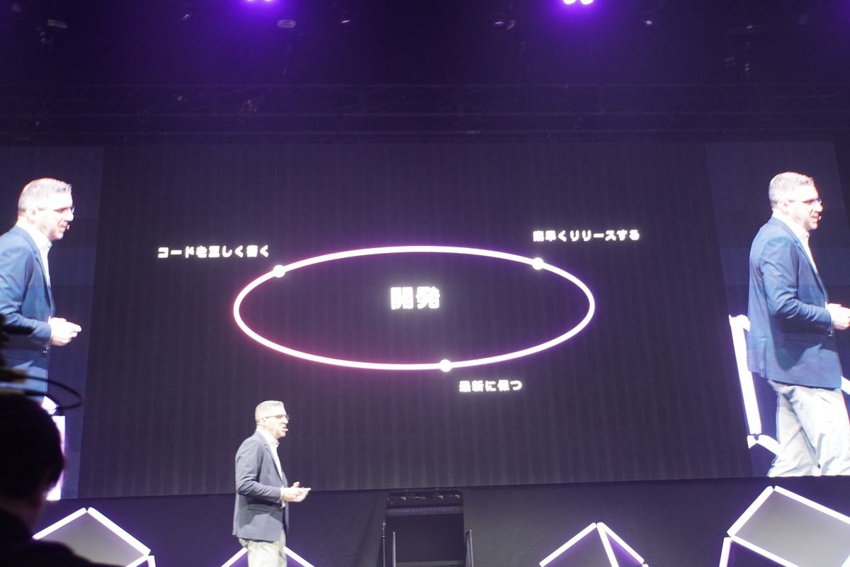 「コードを正しく書く」「素早くリリースする」「最新に保つ」の3つをループとして回す