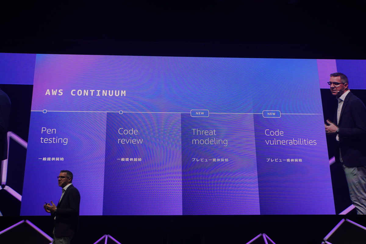 AWS Continuumの4つの機能