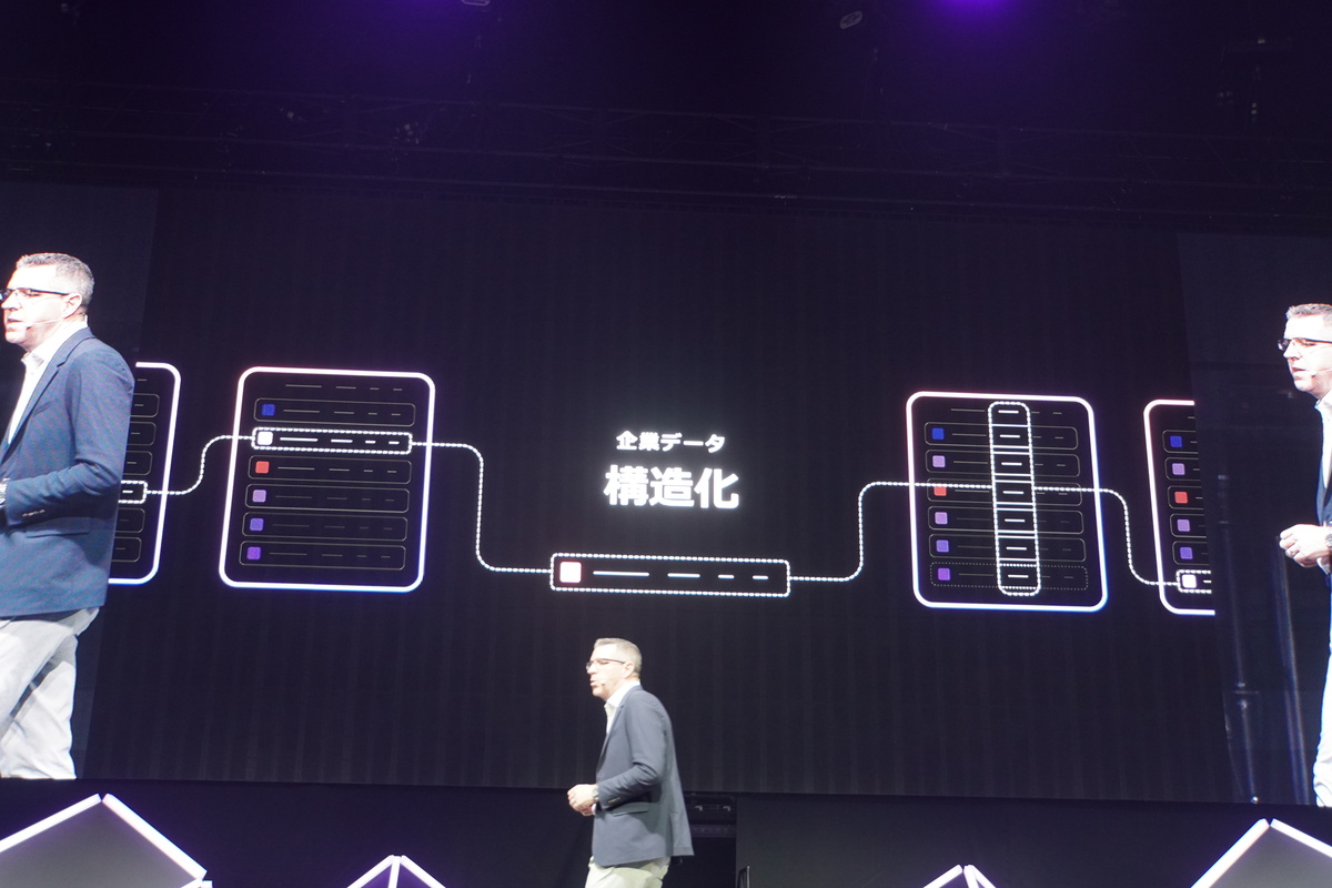 社内の構造化データ
