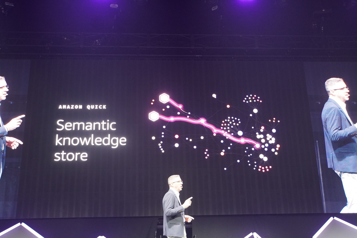 Amazon Quick Semantic knowledge store