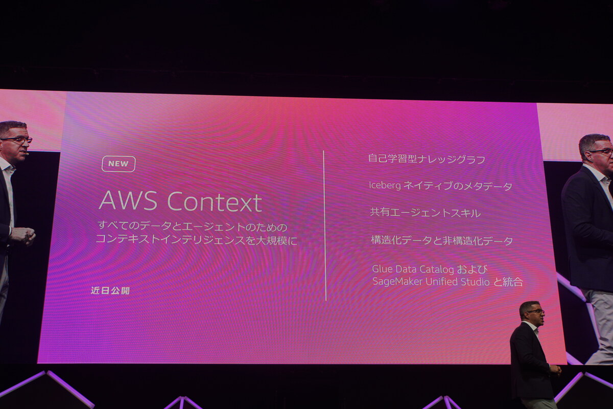 AWS Context