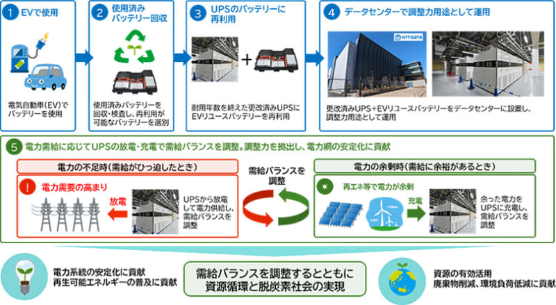 取り組みのイメージ