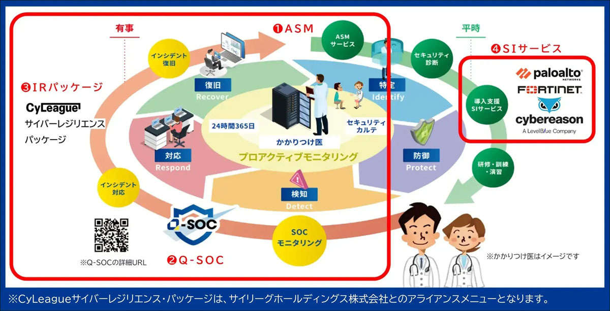 提供サービスの全体像