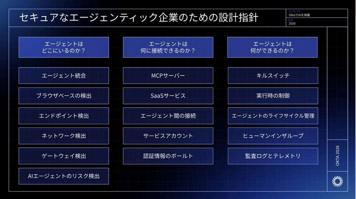 セキュアなエージェンティック企業のための設計指針