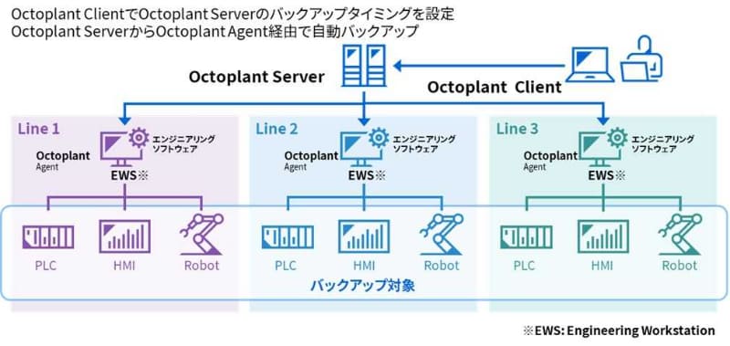 Octoplantの導入イメージ
