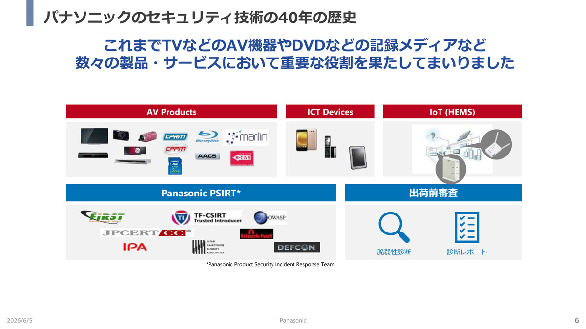 パナソニックのセキュリティ技術の40年の歴史