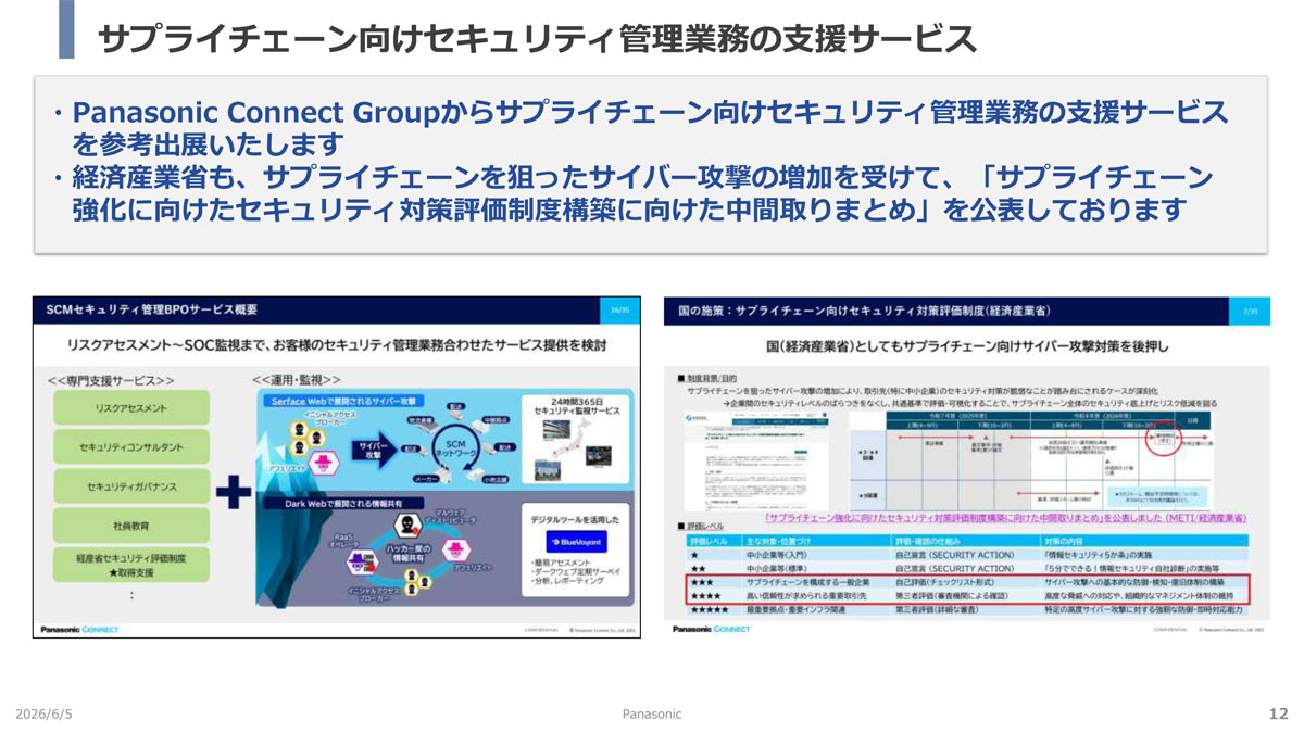 サプライチェーン向けセキュリティ管理業務の支援サービス