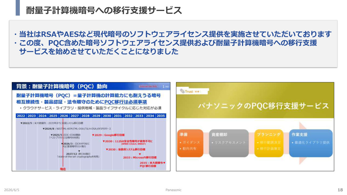 耐量子計算機暗号への移行支援サービス