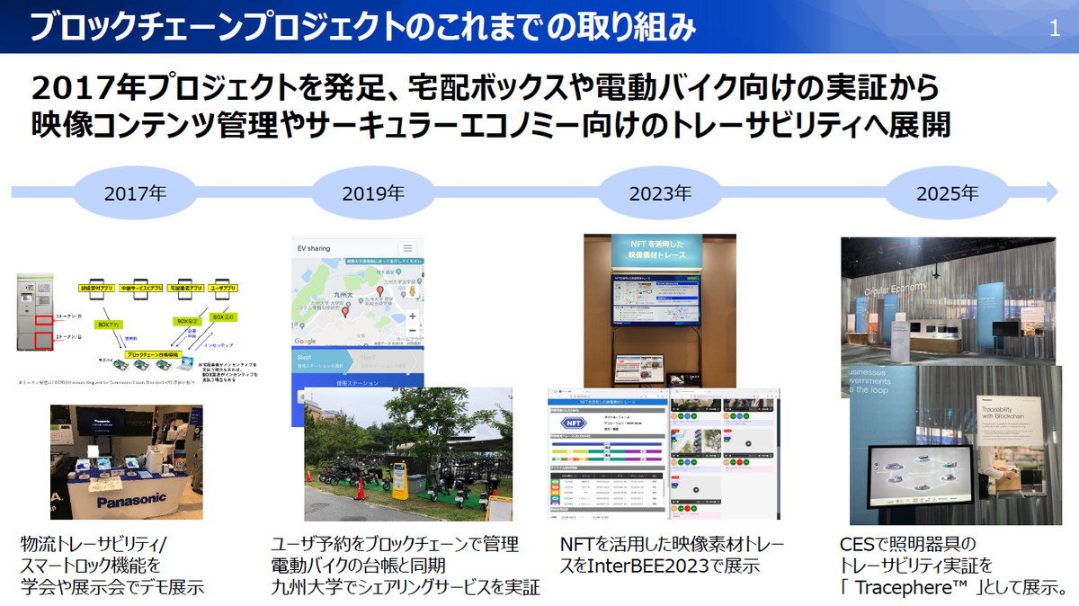 データの真正性やトレーサビリティを支えるブロックチェーンソリューション「Tracephere」