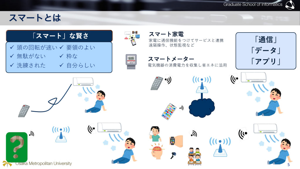 スマートとは
