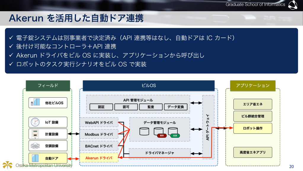 Akerunを活用した自動ドア連携
