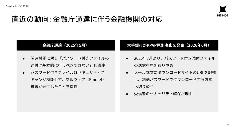 直近の動向：金融庁通達に伴う金融機関の対応