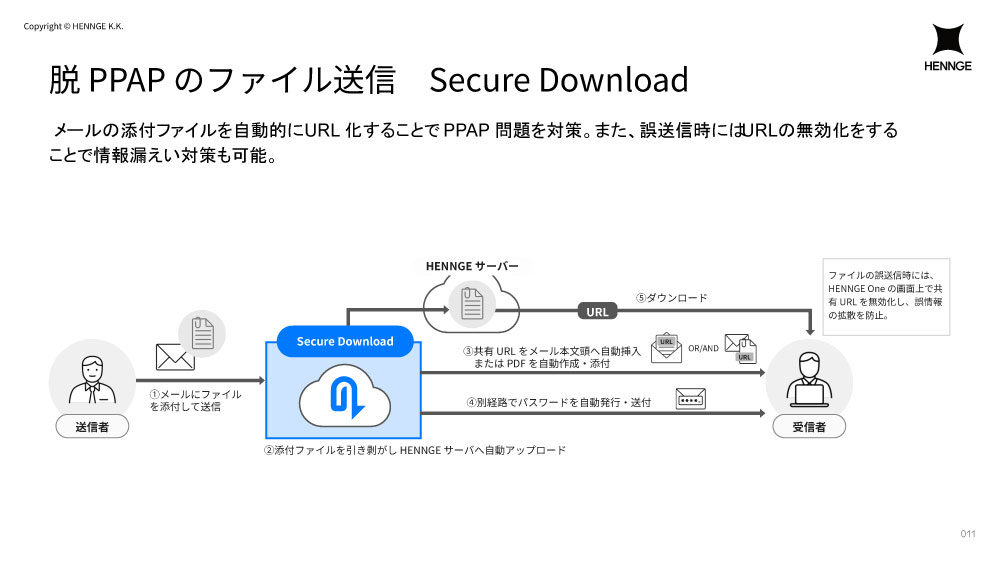 脱PPAPのファイル送信 Secure Download