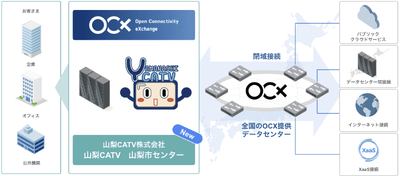 協業イメージ