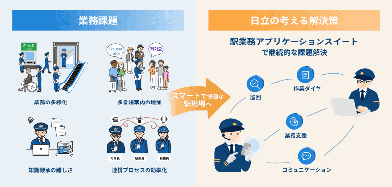 駅スイートのイメージ図