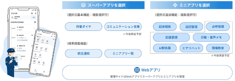 機能イメージ