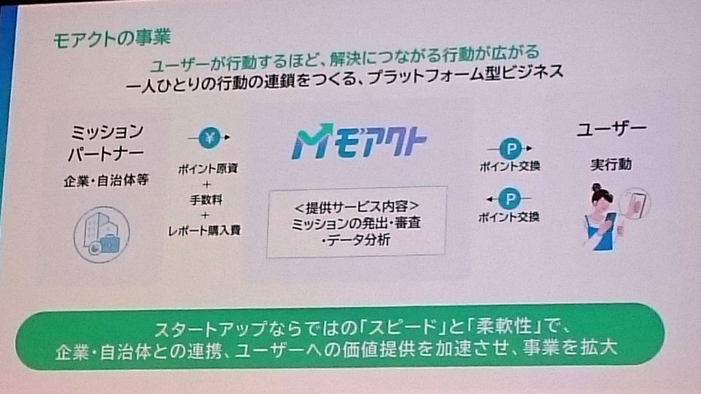 モアクトの事業