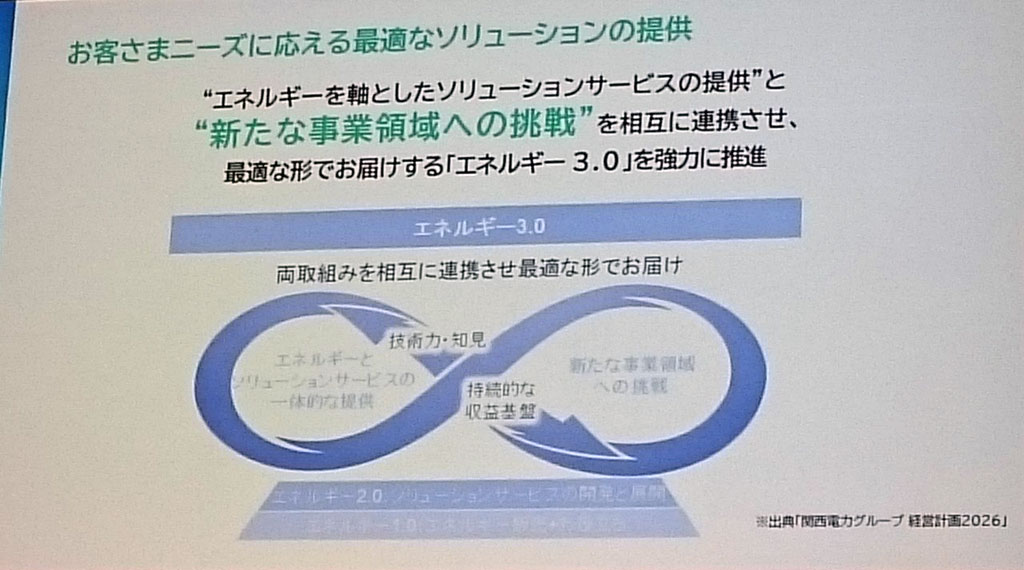 関西電力の「エネルギー3.0」