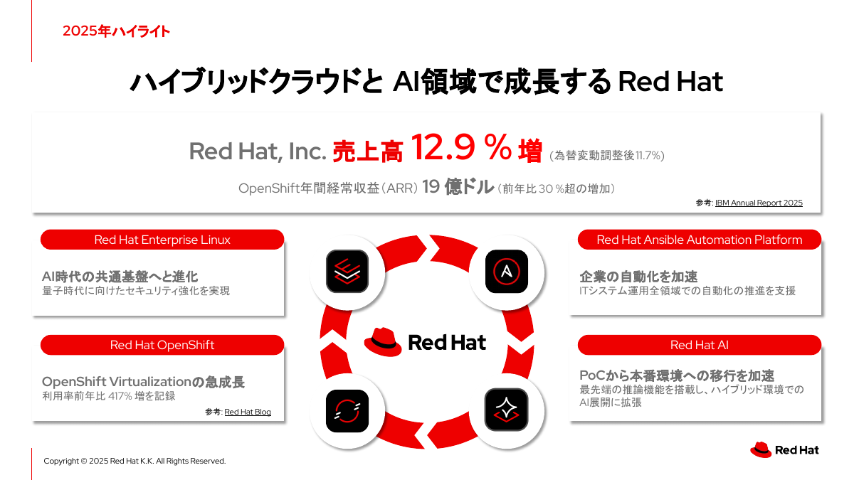 Red Hat社の2025年度のグローバルでの業績ハイライト