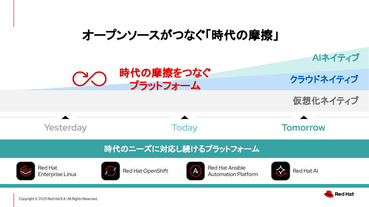 1年前のスローガン
