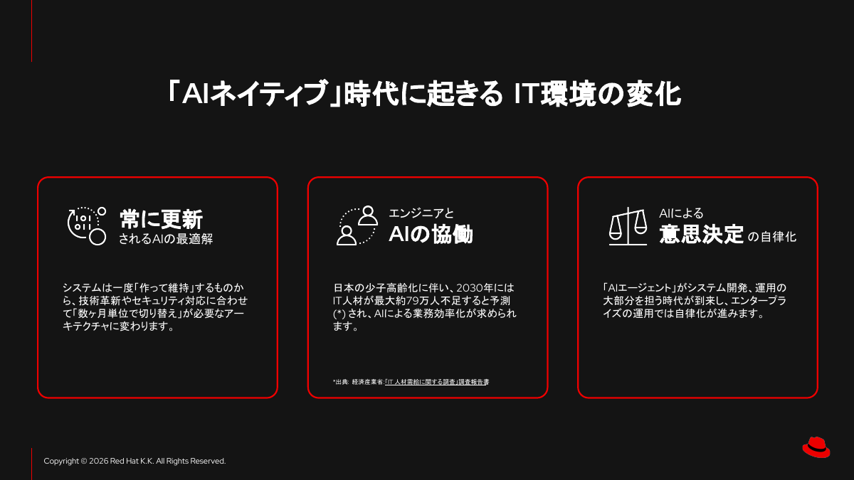 AIネイティブ時代のIT環境の変化