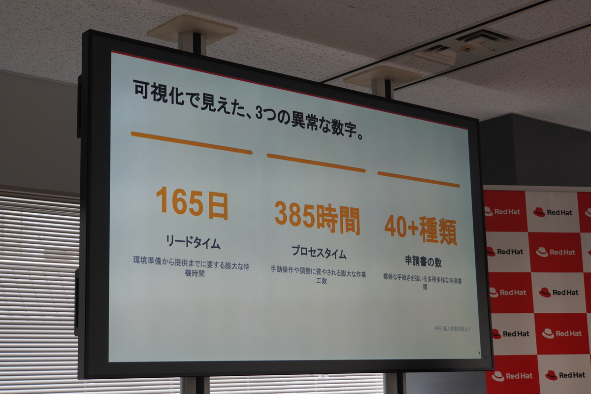 開発現場の課題