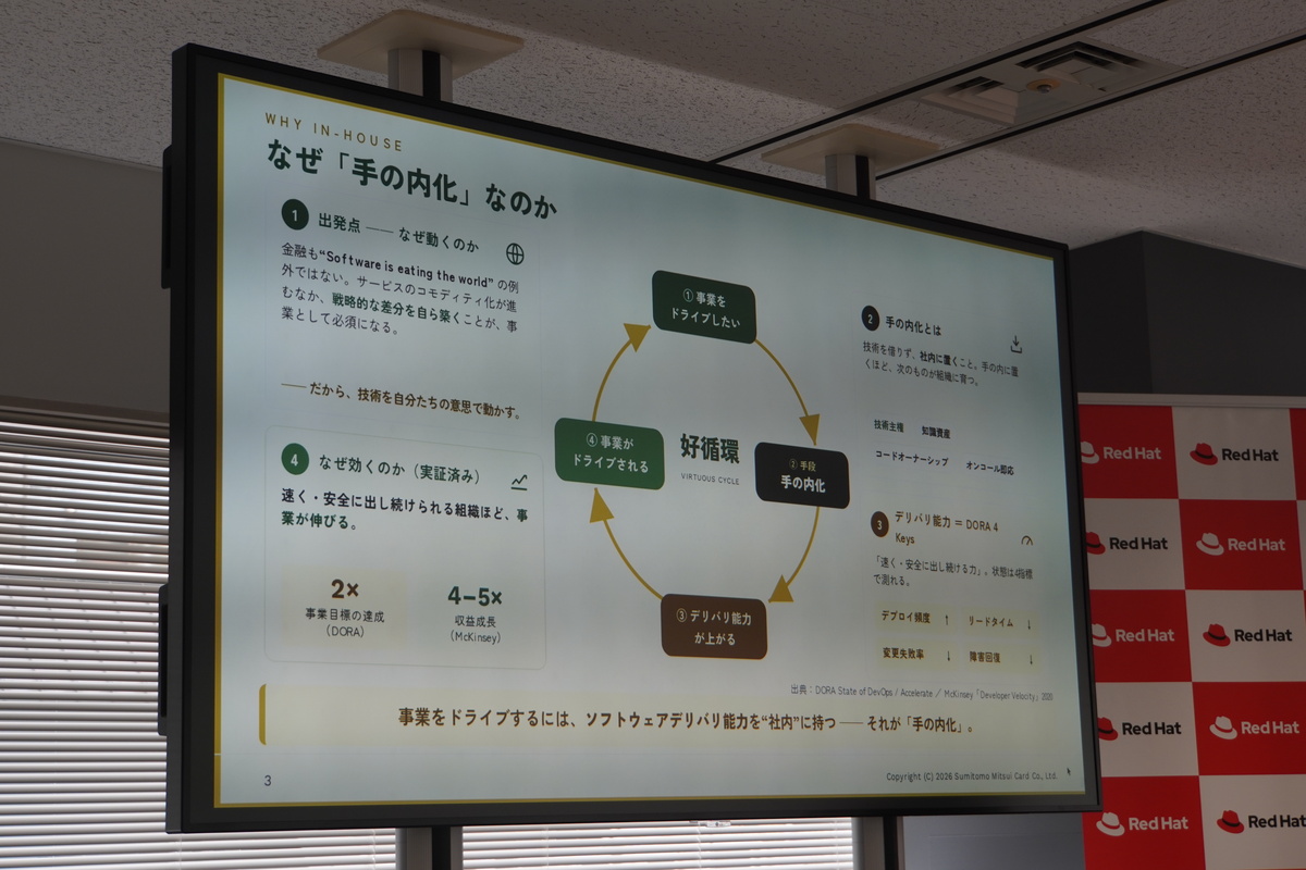 手の内化