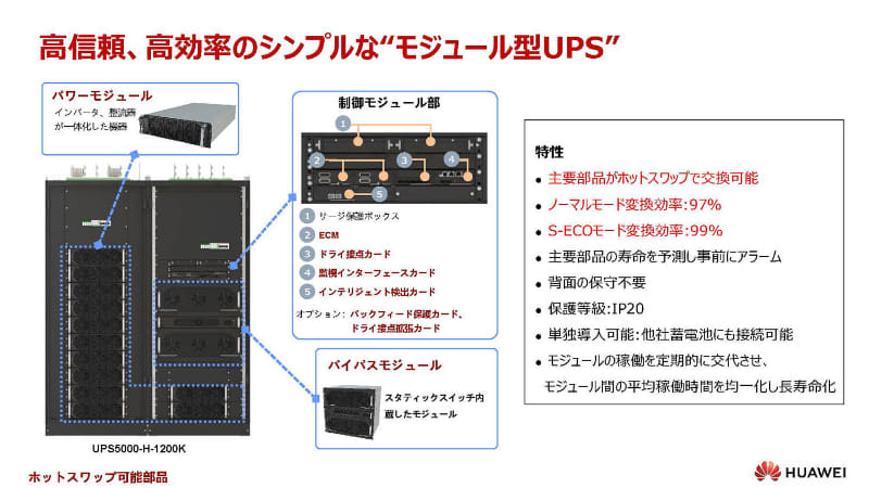 図1：ファーウェイのモジュール型UPSの特徴