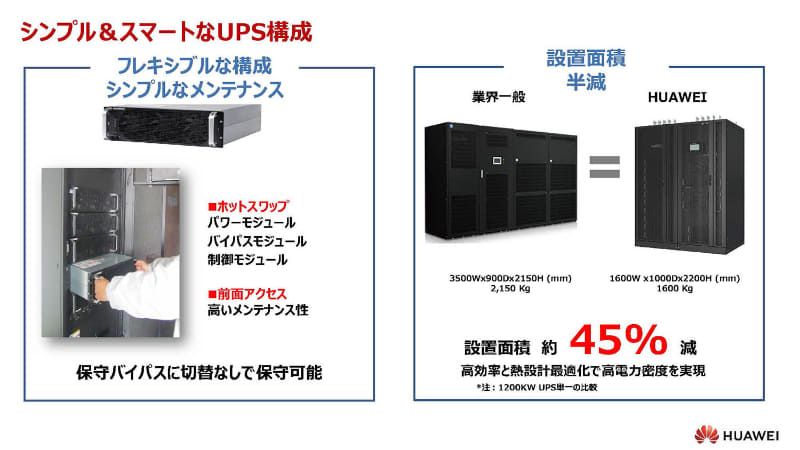 図1：ファーウェイのモジュール型UPSの特徴