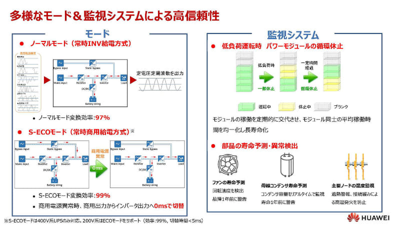 図1：ファーウェイのモジュール型UPSの特徴
