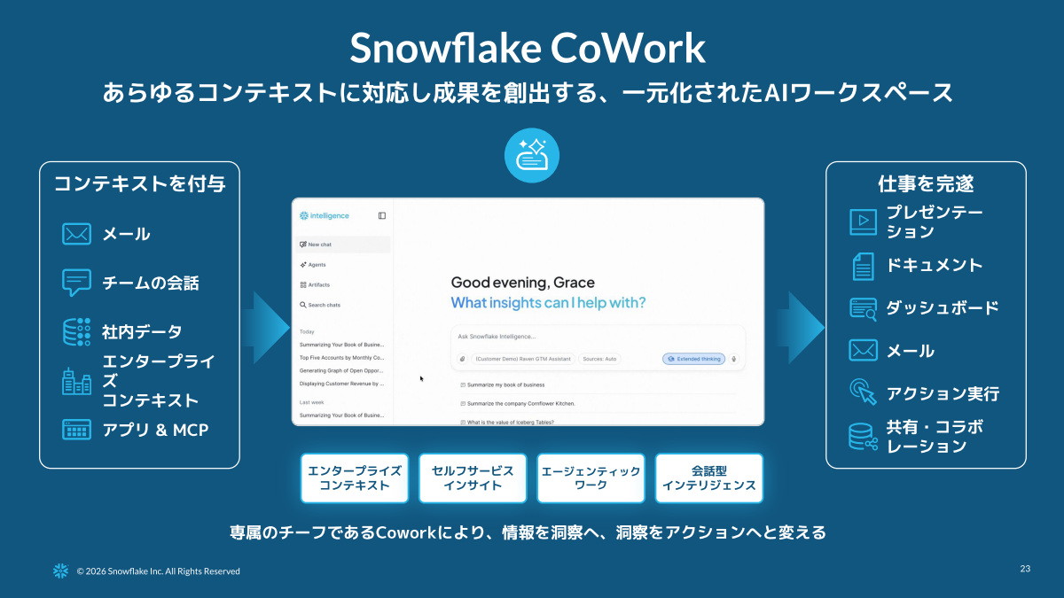 「Snowflake CoWork」の概要