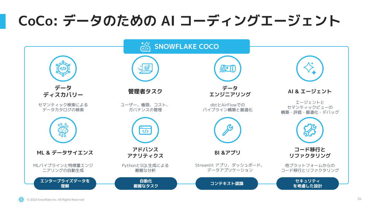 「Snowflake CoCo」の概要