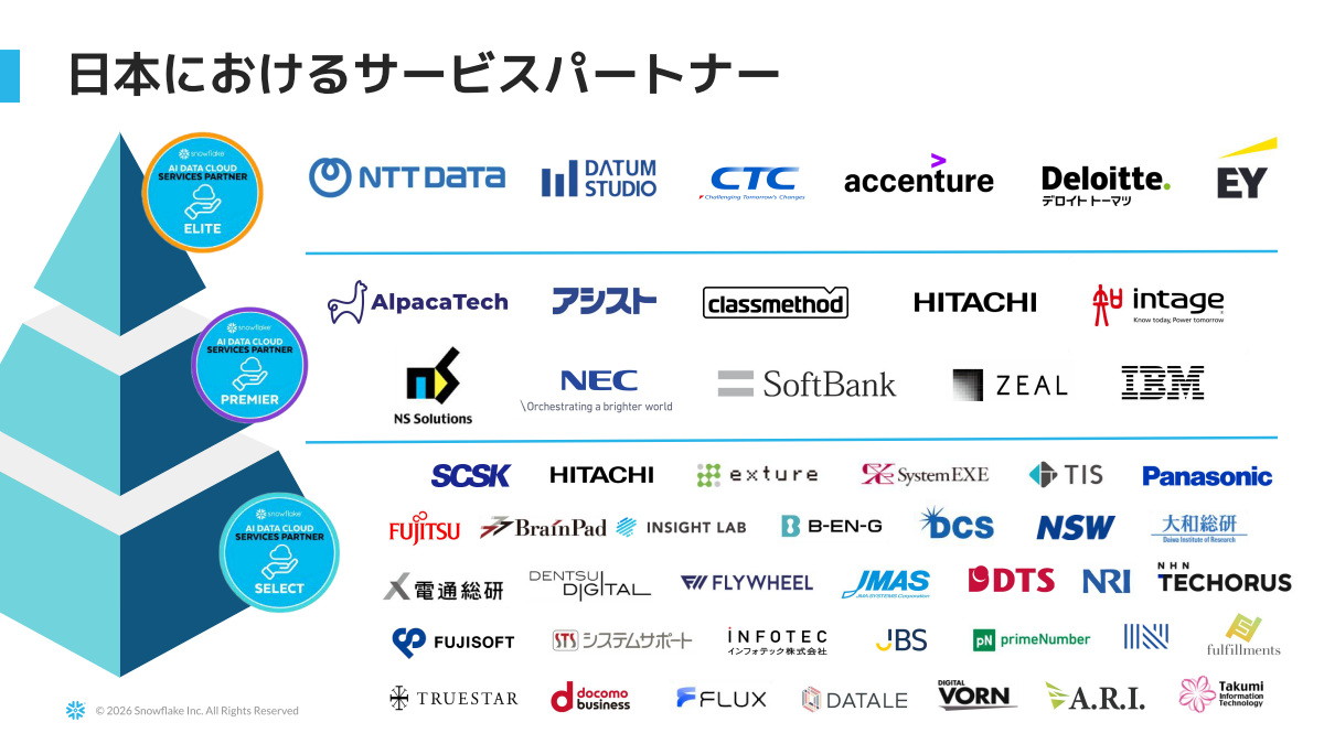 日本におけるサービスパートナー