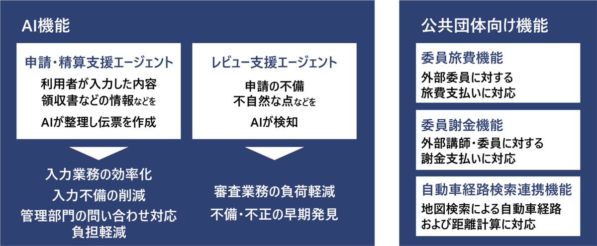 サービスのイメージ図