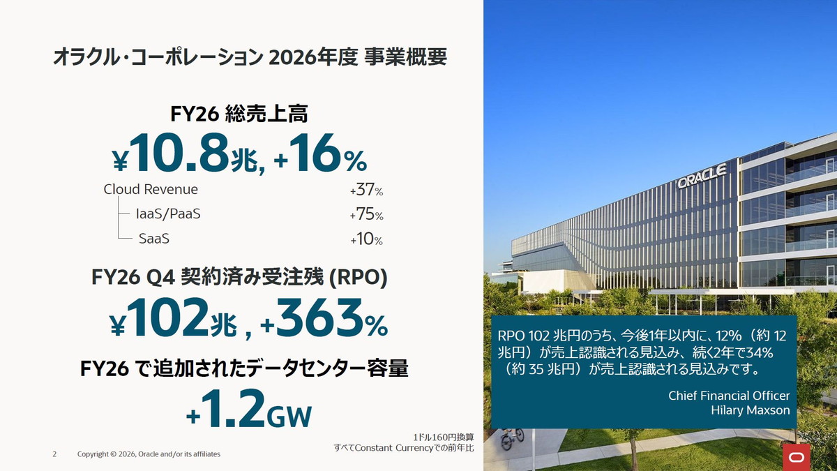米本社 2026年度事業概要