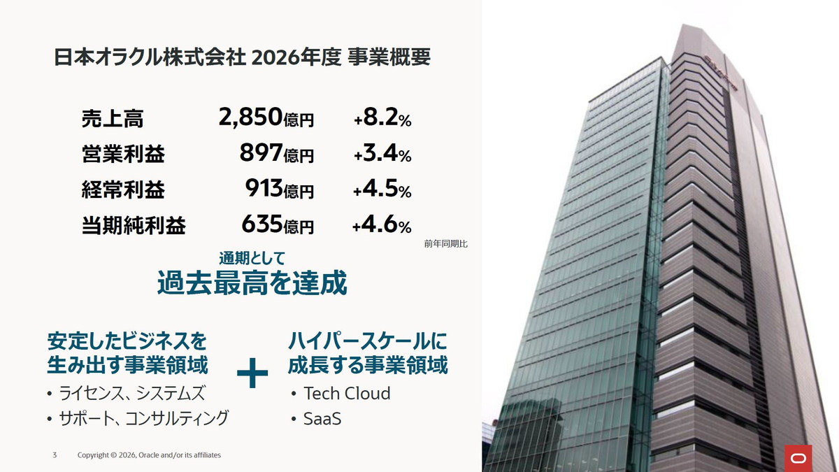 日本オラクル株式会社 2026年度 事業概要