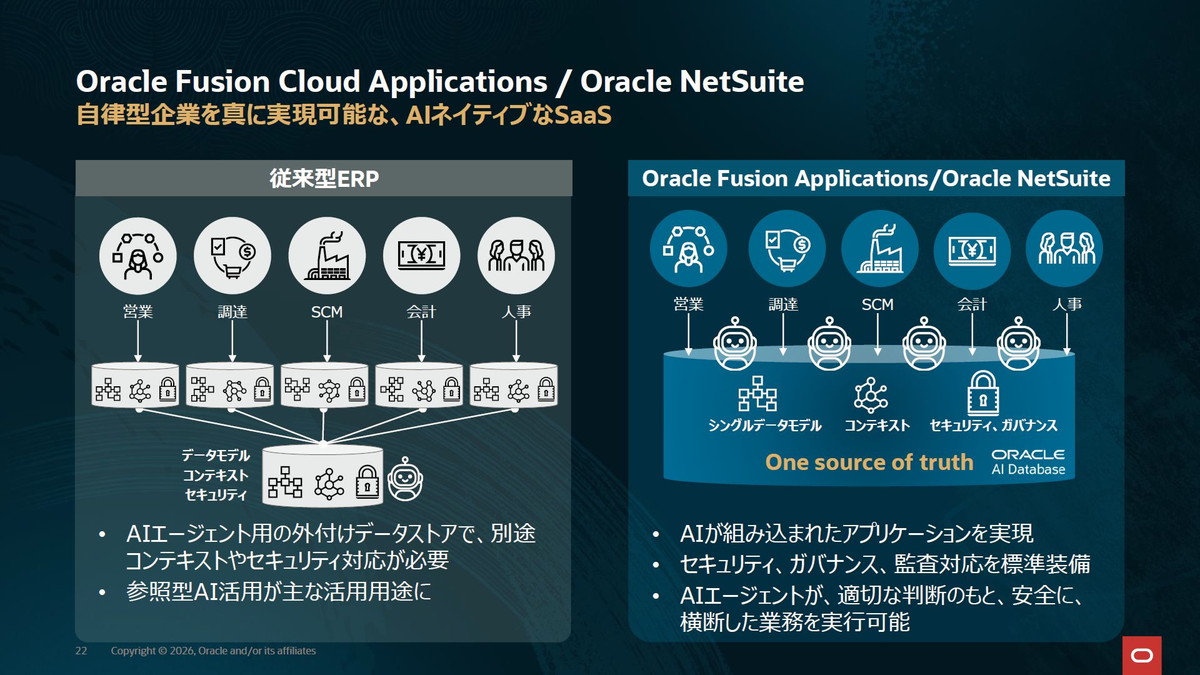 自律型企業を真に実現可能な、AIネイティブなSaaS