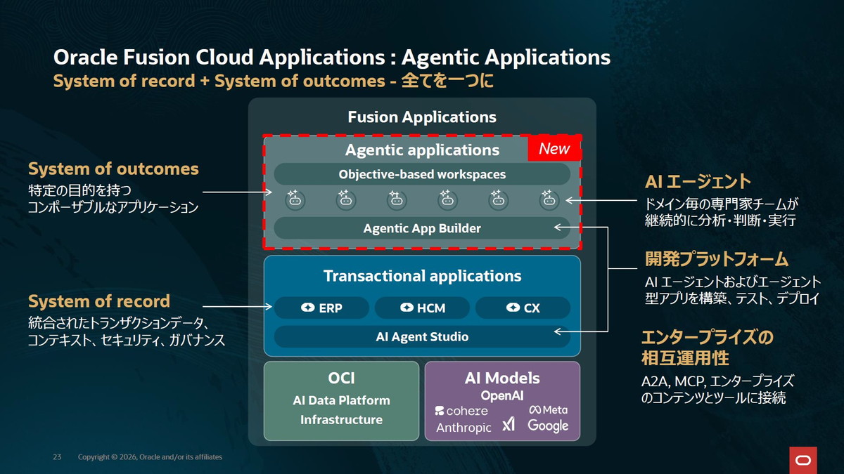 Oracle Fusion Cloud Applications：Agentic Applications