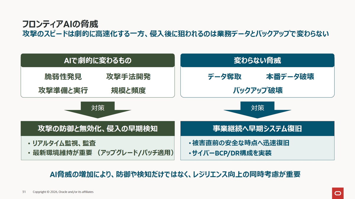 攻撃のスピードは劇的に高速化する一方、侵入後に狙われるのは業務データとバックアップで変わらない